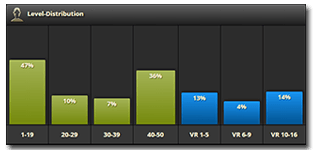 Statistics / Ratios