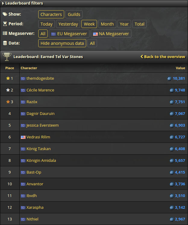 leaderboards-list-en.jpg